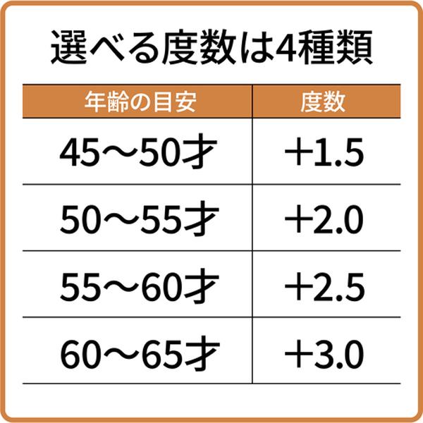リーディンググラス 遠近両用リーディンググラス+3.0 タジマツール Tajima RG-B30 |  | 07