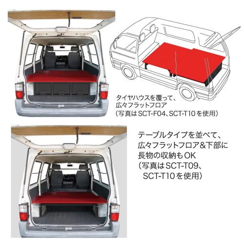 (直送品)デンサン DENSAN バンキャビネット(テーブル) 1400×1000×265mm SCT-T09 | DENSAN | 02