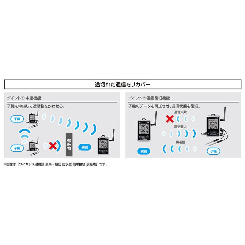 シンワ測定 ワイヤレス温度計 最高・最低 防水型 簡単接続 セット 73458 | シンワ（工具） | 03