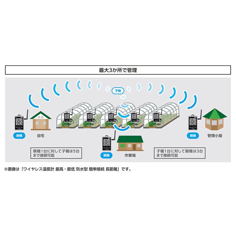 シンワ測定 ワイヤレス温度計 親機 防水型 簡単接続 73460 | シンワ（工具） | 04