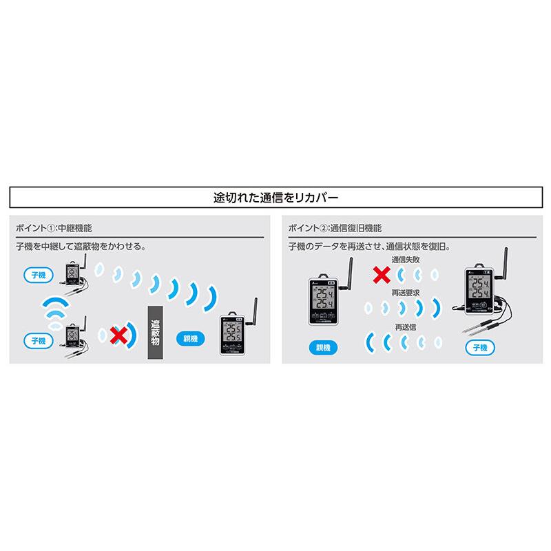 シンワ測定 ワイヤレス温度計 親機 防水型 簡単接続 長距離タイプ 73463 | シンワ（工具） | 03