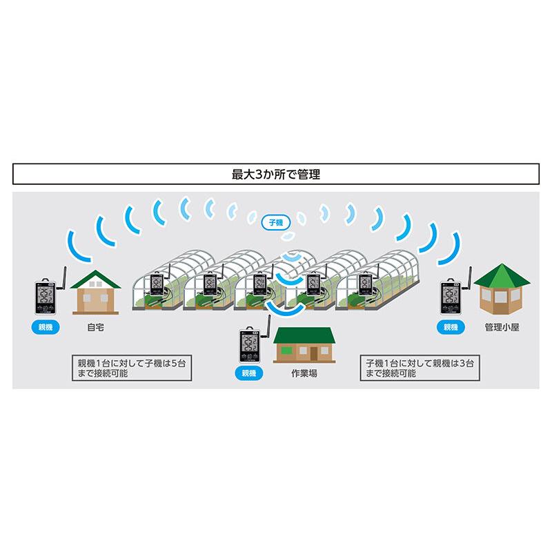 シンワ測定 ワイヤレス温度計 親機 防水型 簡単接続 長距離タイプ 73463 | シンワ（工具） | 04