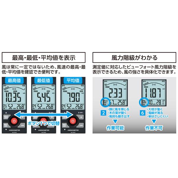 デジタル風速計 最高・最低 ベーン式 シンワ測定 79003 | シンワ（工具） | 04