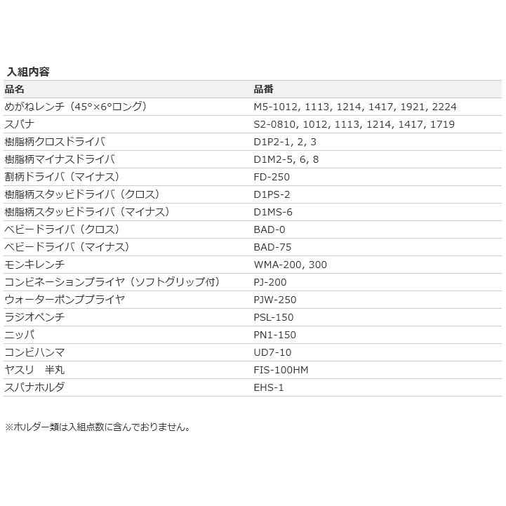 KTC 工具セット 片開きメタルケースタイプ [31点] SK0312S_3