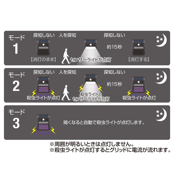 殺虫器付 ソーラーウォールライト IK 大進 DLS-WL007 |  | 04