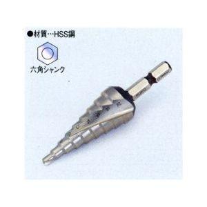 タスコ TASCO ステップドリル TA681SL | イチネンTASCO