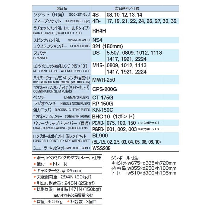 送料別途 直送品 ミニローラーキャビネットセット 全52点セット 12.7mm 1/2" 引出し5段式 オリジナルトレー付 TCS4100 前田金属工業 トネ TONE |  | 01