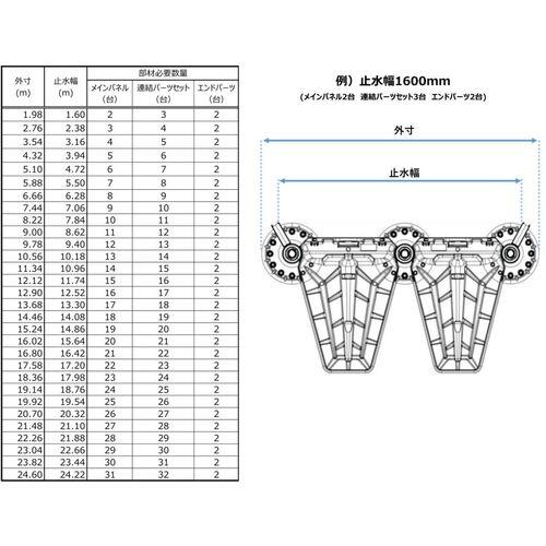 直送品 簡易止水板 プラバリア 延長セット セキスイ 積水 SPBES |  | 07