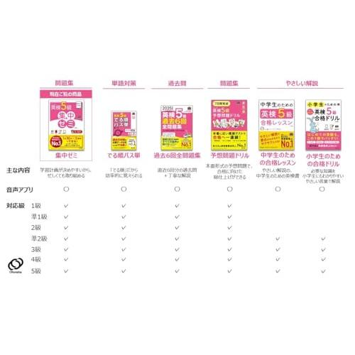 DAILY2週間 英検5級 集中ゼミ　3訂版 (旺文社英検書) |  | 01