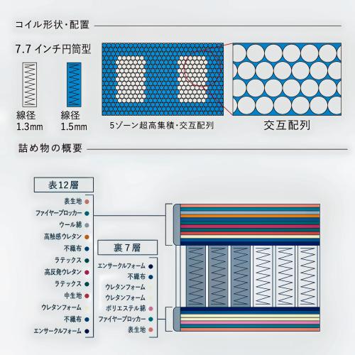 【正規代理店】Serta サータ マットレス グランドステイタス クイーン2/1枚マットの画像