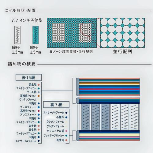【正規代理店】Serta サータ グランドシリーズ グランドプレミアム クイーン2/1枚マットの画像