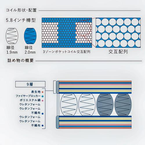 Serta（サータ） 【正規代理店】Serta ポスチャーノーマルシリーズ