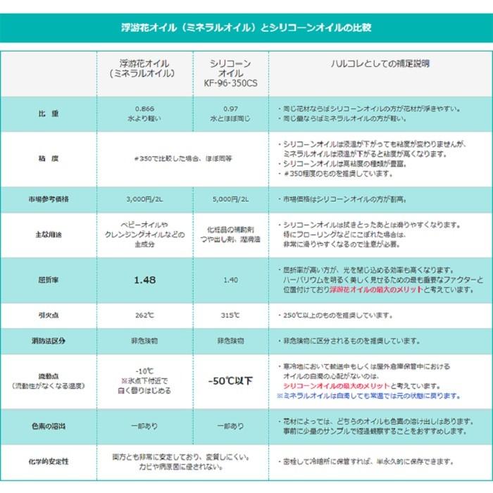 fuyuca oil 2000ml×2、500ml×4 ハーバリウム専用オイル fuyuca oil 2000ml×2、500ml×4 ハーバリウム専用オイル