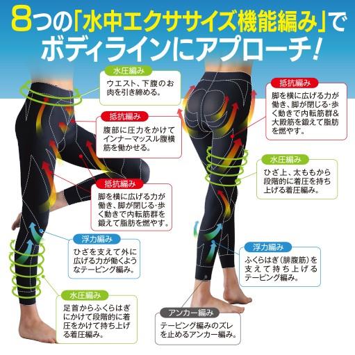 シンクロボーテ アクアシェイプ スパッツ 武田美保プロデュース |  | 03