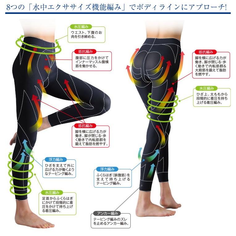 シンクロボーテ アクアシェイプ スパッツ 2枚組 武田美保プロデュース |  | 08