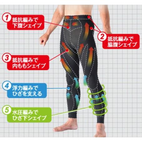 シンクロボーテ アクアシェイプ スパッツ メンズ 紳士用 男性用 武田美保プロデュース |  | 01