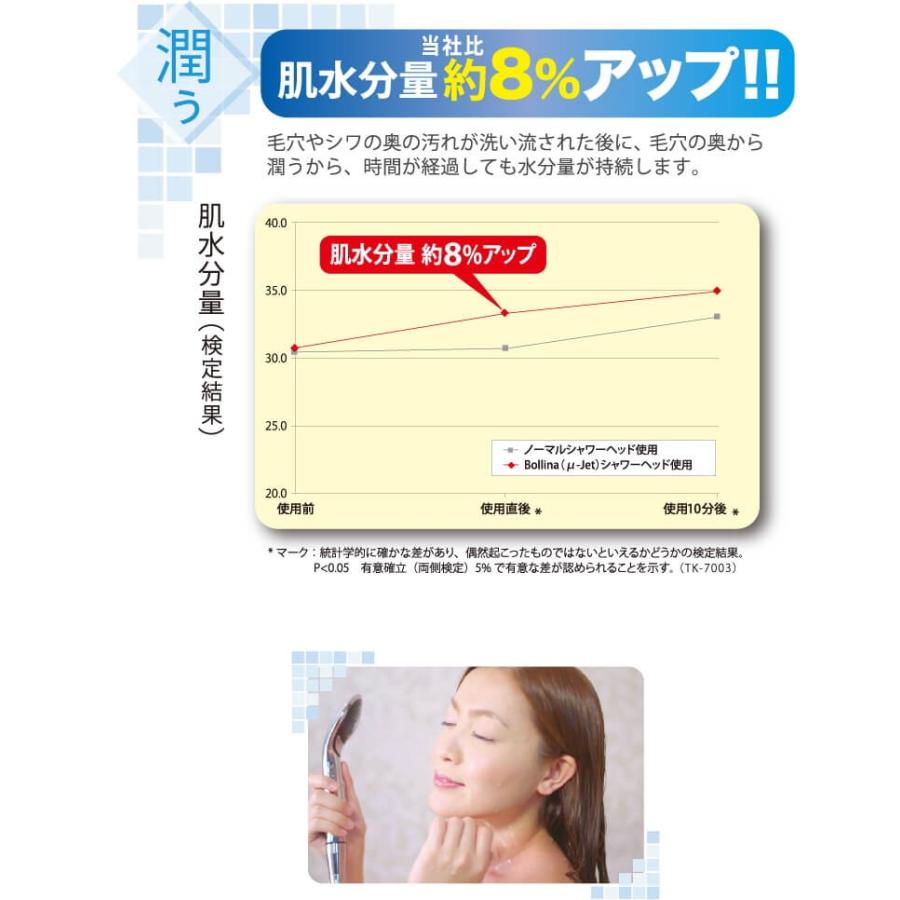 シャワーヘッド ボリーナワイド ホワイト マイクロナノバブル TK-7007 ウルトラファインバブル マイクロ ナノバブル ボリーナ ワイド | Bollina | 05