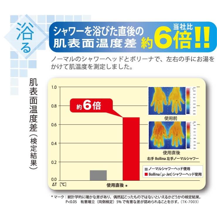 シャワーヘッド ボリーナワイド ホワイト マイクロナノバブル TK-7007 ウルトラファインバブル マイクロ ナノバブル ボリーナ ワイド | Bollina | 06