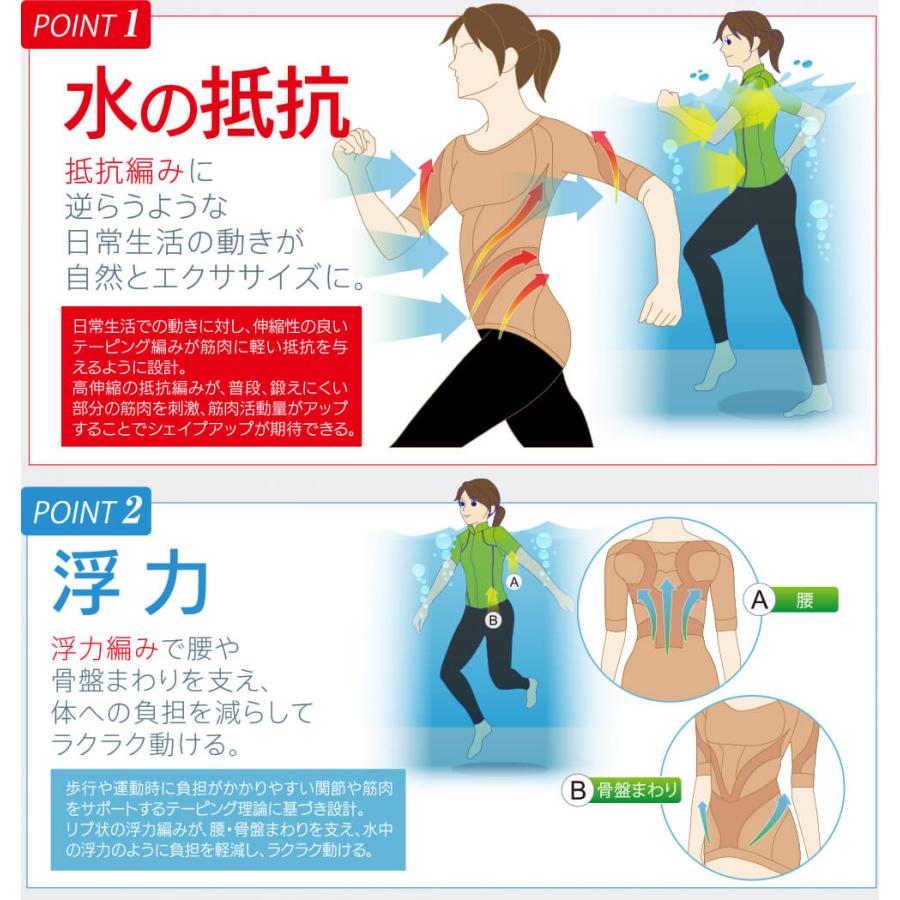 シンクロボーテ アクアシェイプ インナートップス 2枚組 武田美保プロデュース 補整下着 補正下着 ボディスーツ スタイルアップ インナー |  | 03