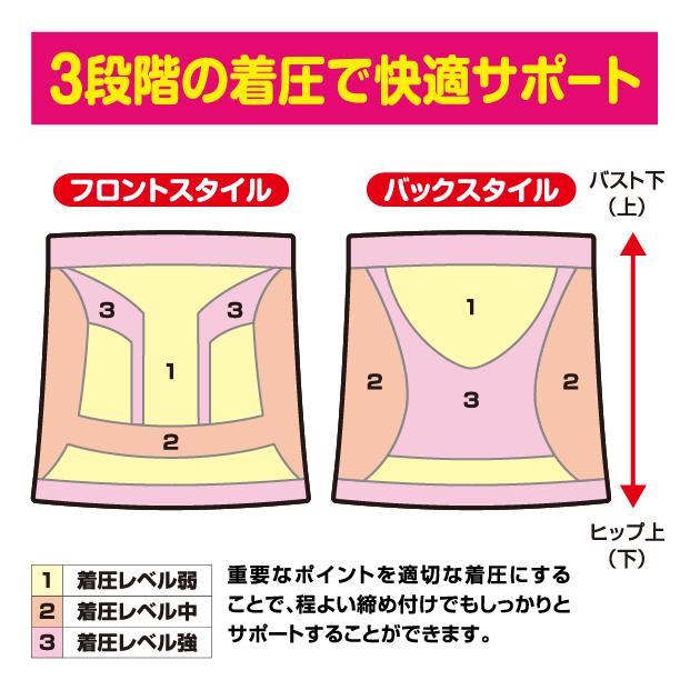 お腹と腰のすっきり薄型サポーター 3枚組 腹圧効果の美姿勢サポーター 腰回りとぽっこりお腹をすっきりサポート アウターに響かない薄さで、蒸れにくい |  | 05