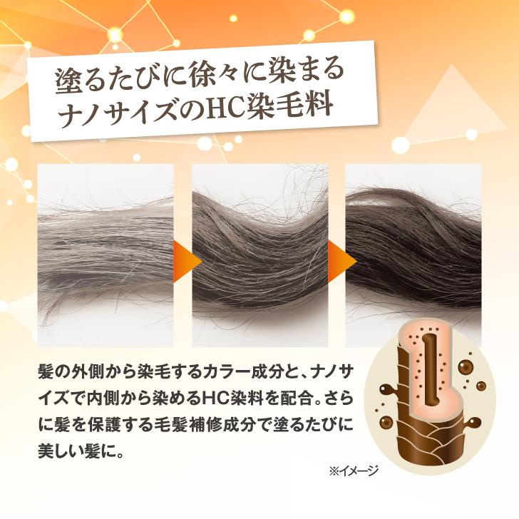 白髪ミッケ カバーマスカラー 白髪ケア ヘアマスカラ ダークブラウン 白髪隠し 白髪カバー 白髪かくし |  | 04