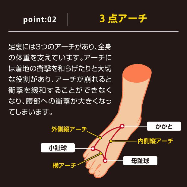 腰らくインソール アーチプラス 靴に入れるだけで腰がらくに |  | 03