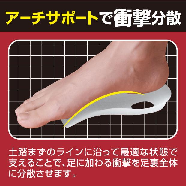 腰らくインソール アーチプラス 靴に入れるだけで腰がらくに |  | 07