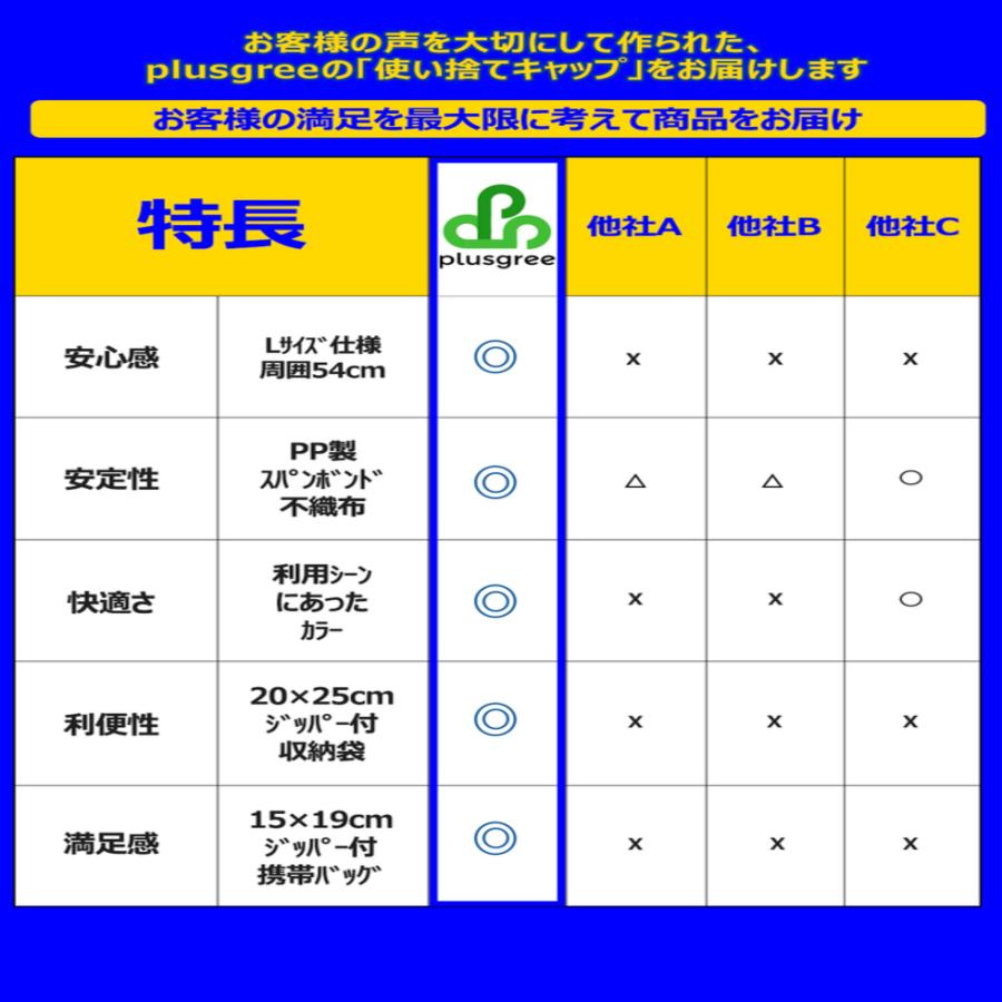 使い捨てキャップ 不織布 黒 業務用 衛生 工場 ヘア 抜け毛 100枚 plusgree |  | 05