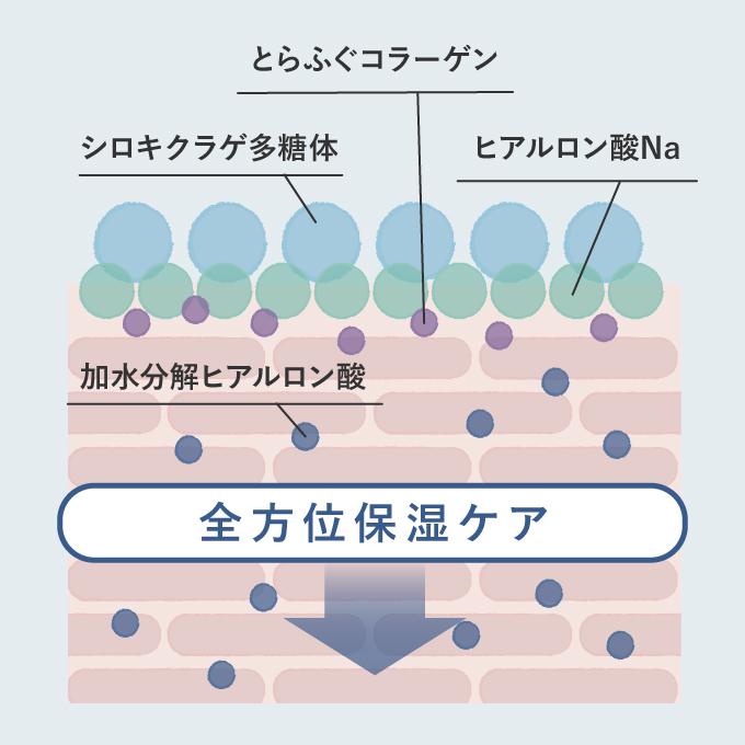 レチノール クリーム ビタミンA誘導体配合  薬用リンクルクリーム 医薬部外品 40g 2本 プラスピュアVC25ミニセット｜pluskirei｜11