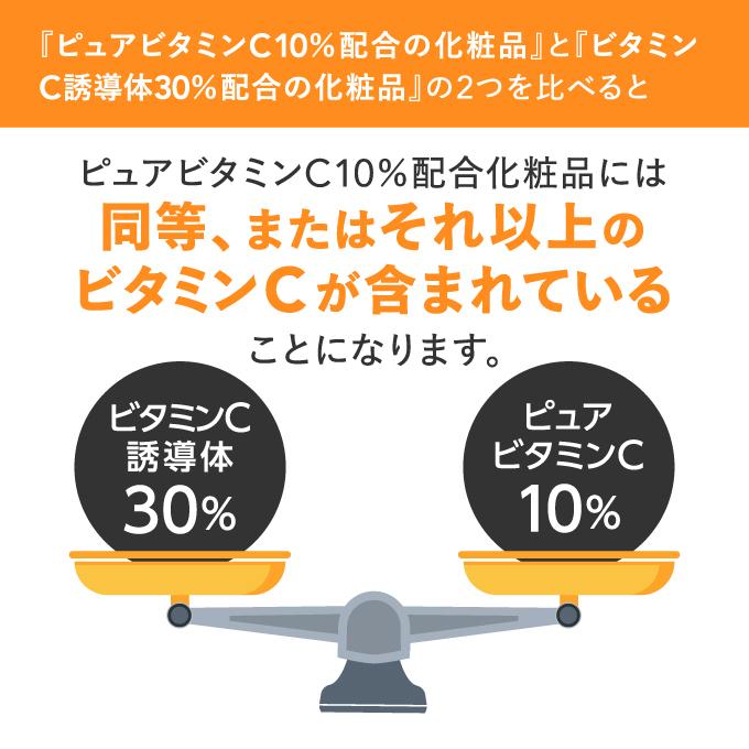 プラスキレイ ピュアビタミンC10％配合 美容液 高濃度 生ビタミンC