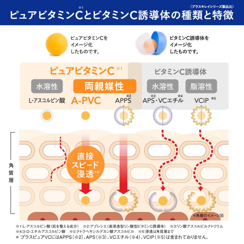 プラスキレイ ピュアビタミンC10％配合 美容液 高濃度 生ビタミンC