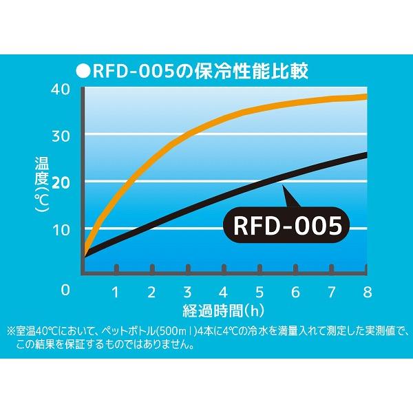 サーモス 保冷バッグ RFD-005 BL ブルー ソフトクーラー 5L ギフト プレゼント｜plusmart｜04