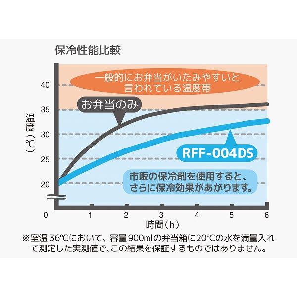 サーモス 保冷ランチバッグ 4L ディズニー ブラック RFF-004DS BK 弁当袋 トートバッグ THERMOS おしゃれ ギフト プレゼント｜plusmart｜03