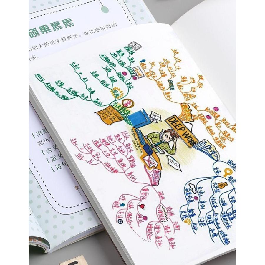 plusnao（プラスナオ） ノート メモ帳 手帳 B5 A5 A4 単品 1冊 無地