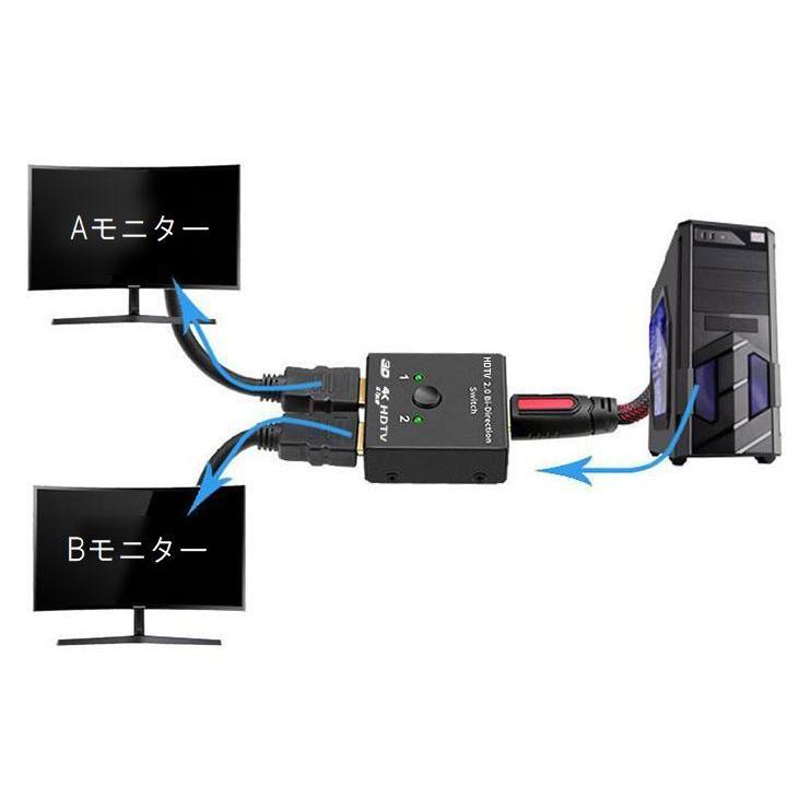 HDMI分配器 切替器 セレクター スプリッター スイッチ 双方向対応 入力 出力 手動 4K Switch PS4 PC パソコン テレビ プロジェ｜plusnao｜03