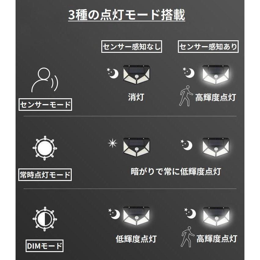 ソーラーライト ガーデンライト 人感センサーライト LED 自動点灯 防水 太陽光発電 高輝度4面発光 防犯 屋外 玄関 駐車場 リチウム｜plusnao｜10