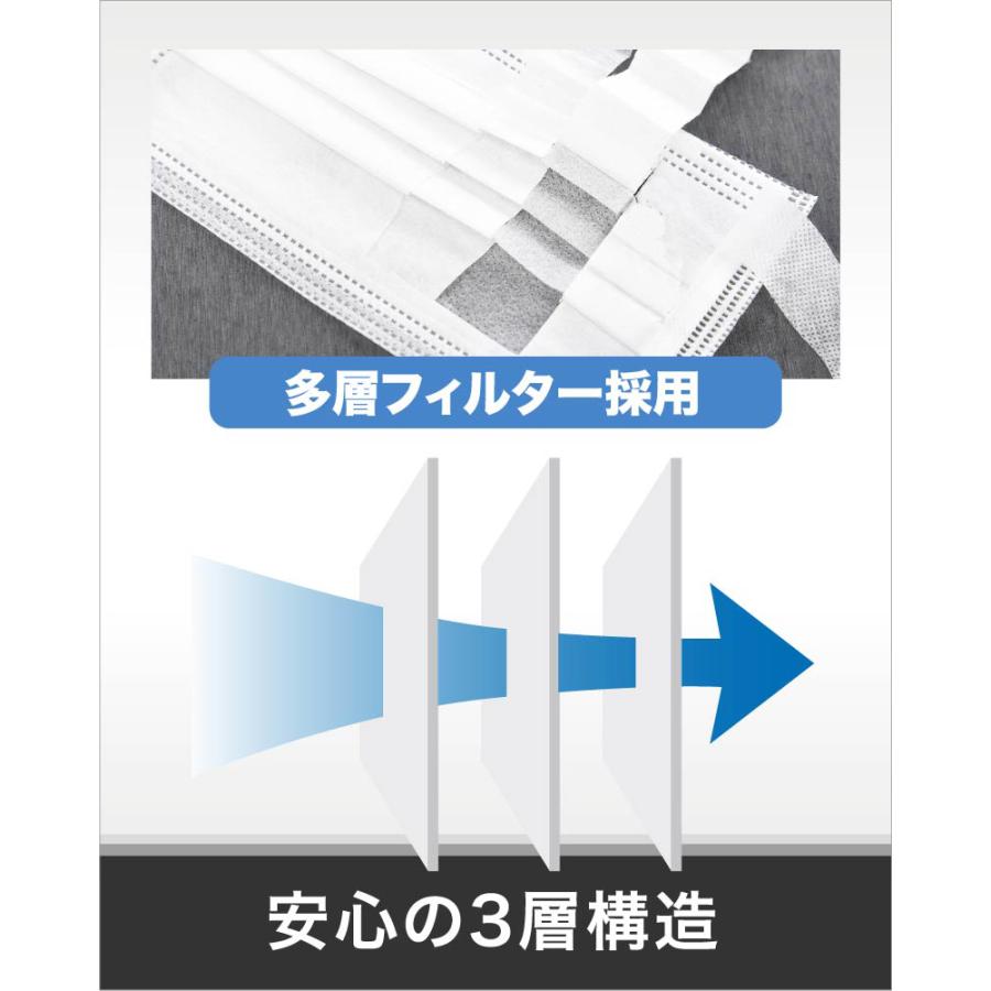 不織布マスク 使い捨てマスク 50枚入り プリーツ式 白 レギュラーサイズ 大人用 耳が痛くなりにくい 幅広 平ひも ウイルス対策 花粉 飛沫 防塵｜plusnao｜08