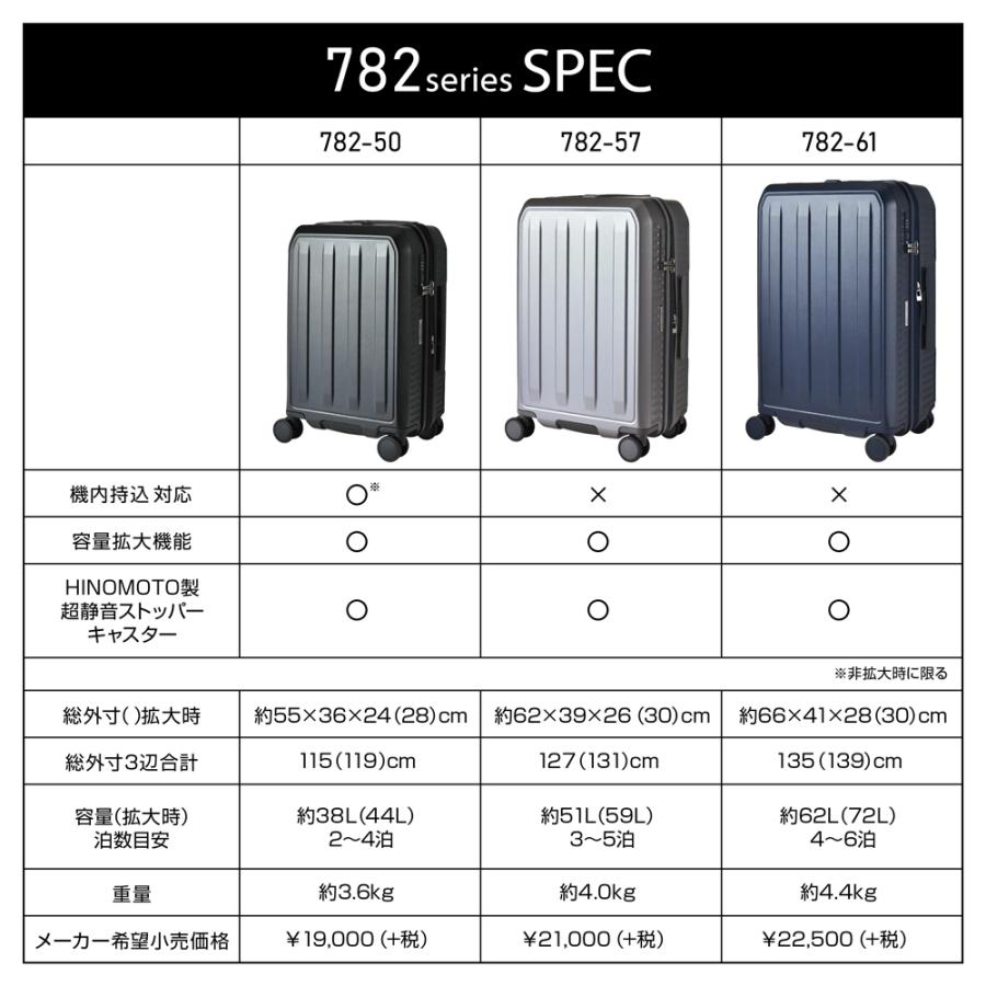 PLUS ONE スーツケース ストッパー付 拡張 ドリンクホルダー S+サイズ