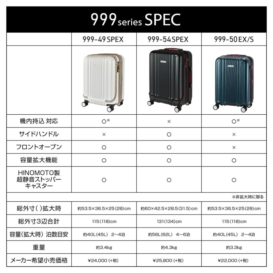 PLUS ONE（スーツケース） スーツケース ストッパー付き 拡張 S