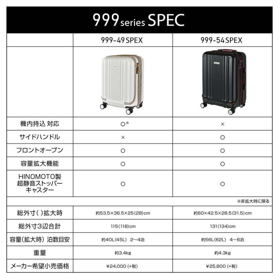PLUS ONE スーツケース ストッパー付き フロントオープン 拡張機能 M