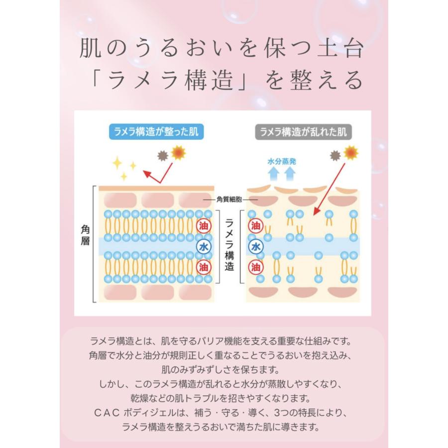 ＣＡＣ ボディジェル【先着30個限定！】2026年3月11日〜新発売キャンペーン！通常2,970円 →2,600円（税込） | CAC化粧品 | 03
