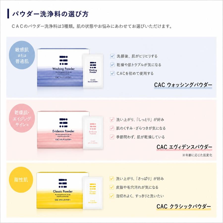 【好評につき継続！】ボールネット１個プレゼント！CAC化粧品 ウォッシングパウダー(1.1g×75包)４箱セット | CAC化粧品 | 06