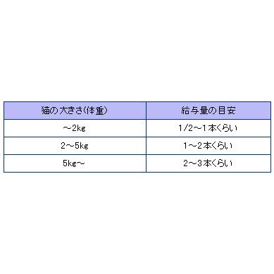 ママクック　フリーズドライのササミ　猫用　150ｇ |  | 02