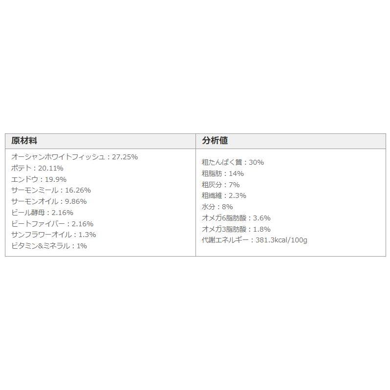 [フィッシュ４ドッグ]　ファイネスト　パピー（小粒）　1.5kg　 |  | 02