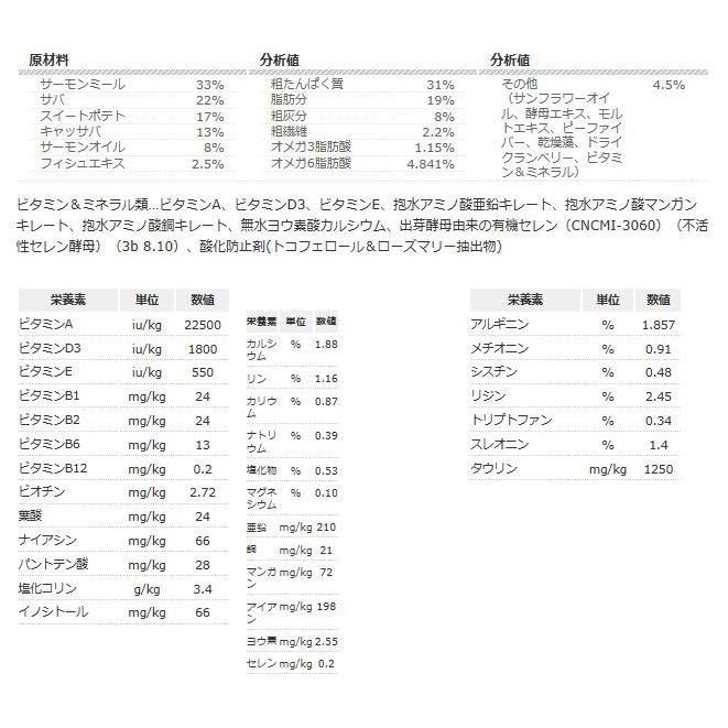 フィッシュ４キャット サバ　1.5kg |  | 02