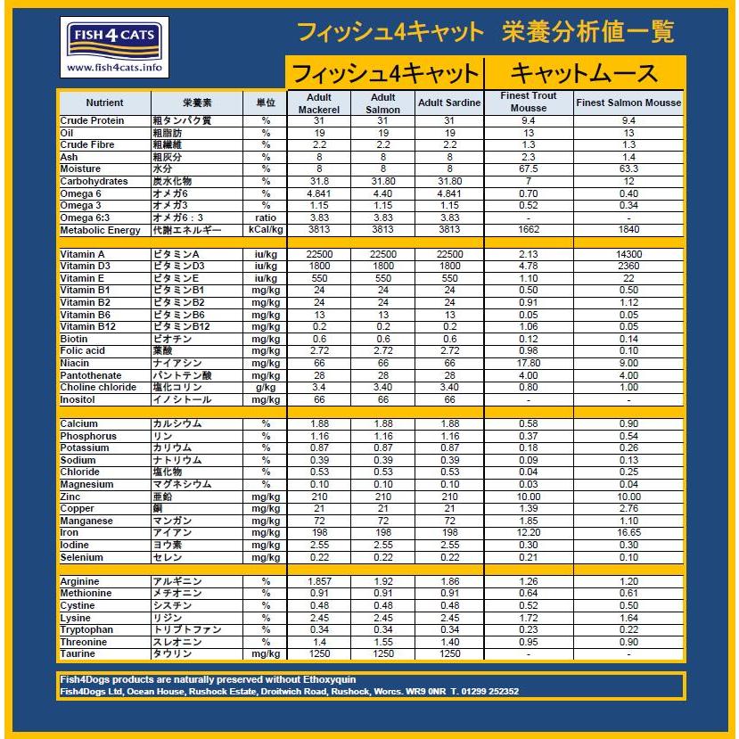 【メール便送料無料】フィッシュ４キャット　選べるムース　100g×6袋セット　※ポスト投函の為、代金引換・日時指定は不可となります。 |  | 02