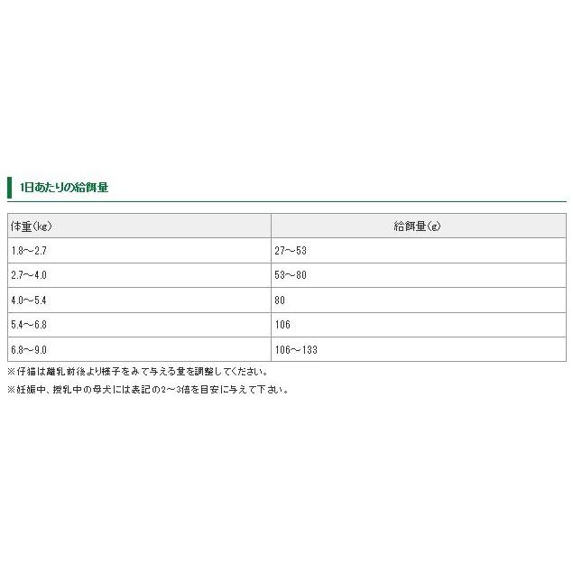 [SOLID GOLD]　ソリッドゴールド カッツフラッケン　2kg　 |  | 01