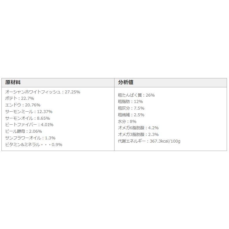 フィッシュ４ドッグ ファイネスト オーシャンホワイトフィッシュ　6kg　小粒 [送料無料][お取り寄せ] |  | 02