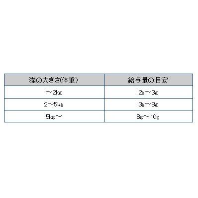 ママクック　フリーズドライのムネ肉　猫用　150g |  | 01