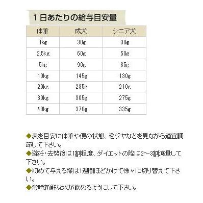 [ナチュラルハーベスト] ベーシックフォーミュラ　メンテナンスラム　大粒　3.1kg |  | 02